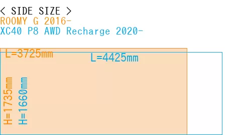 #ROOMY G 2016- + XC40 P8 AWD Recharge 2020-